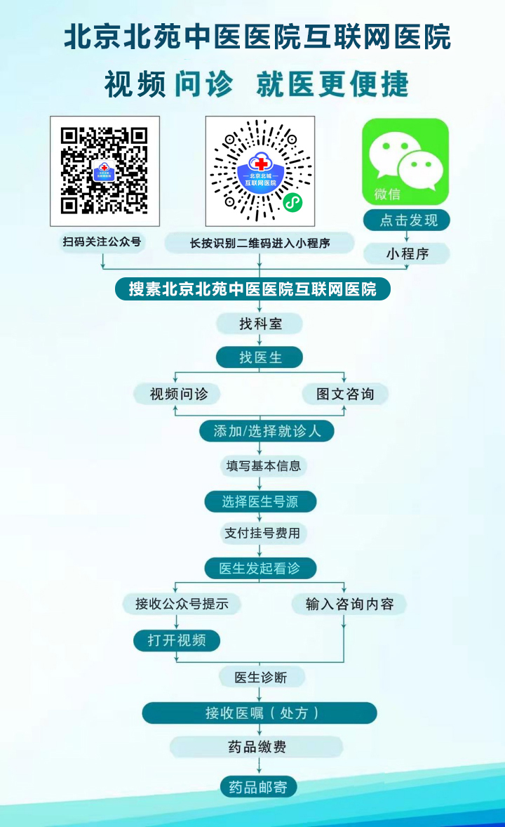北京中西医结合甲状腺疑难病会诊中心